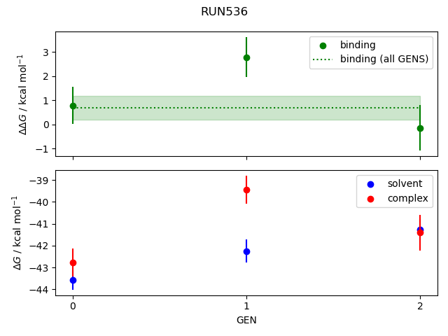 convergence plot