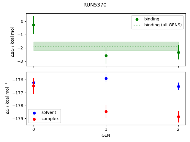 convergence plot