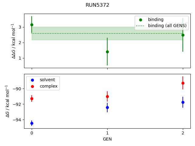 convergence plot