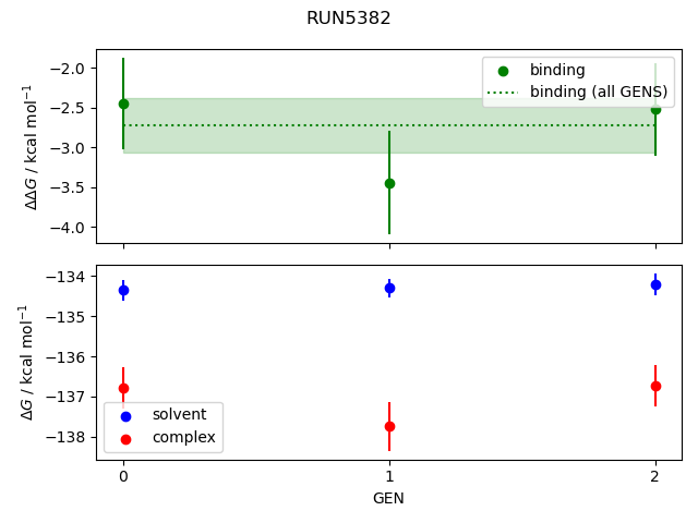 convergence plot