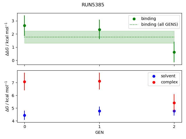 convergence plot