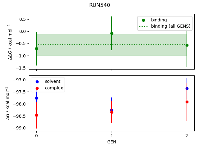 convergence plot