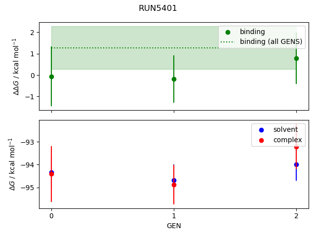 convergence plot