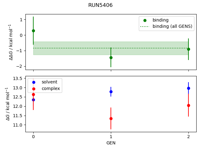 convergence plot