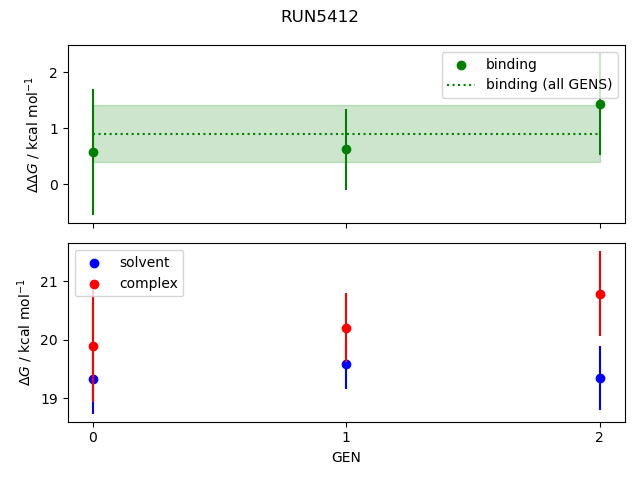 convergence plot