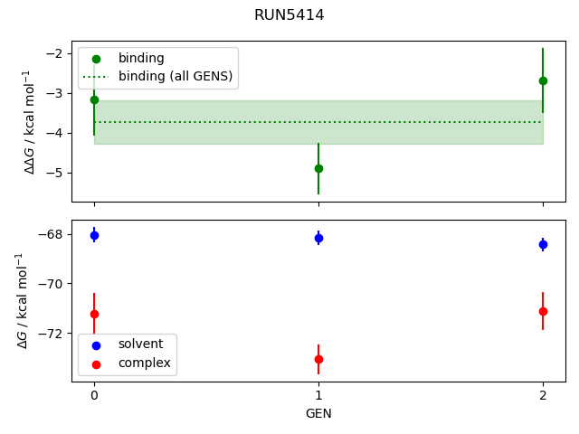 convergence plot