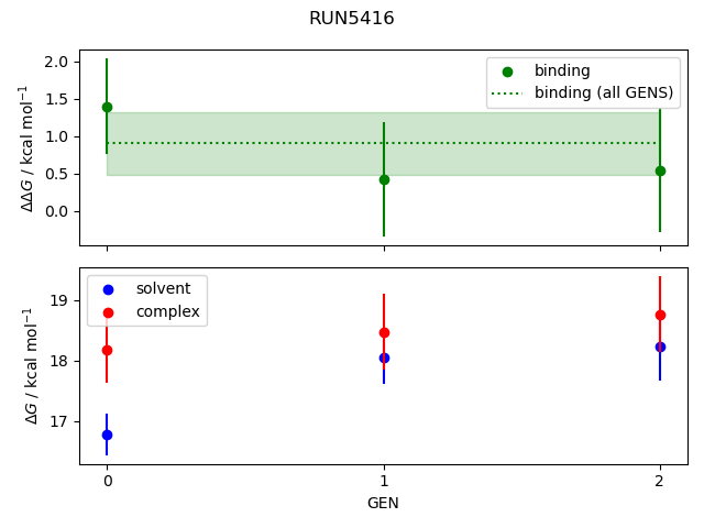 convergence plot