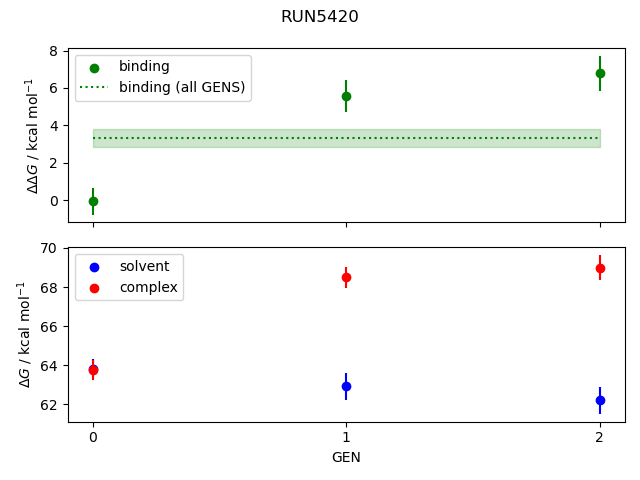 convergence plot