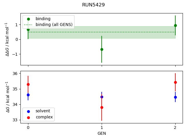 convergence plot