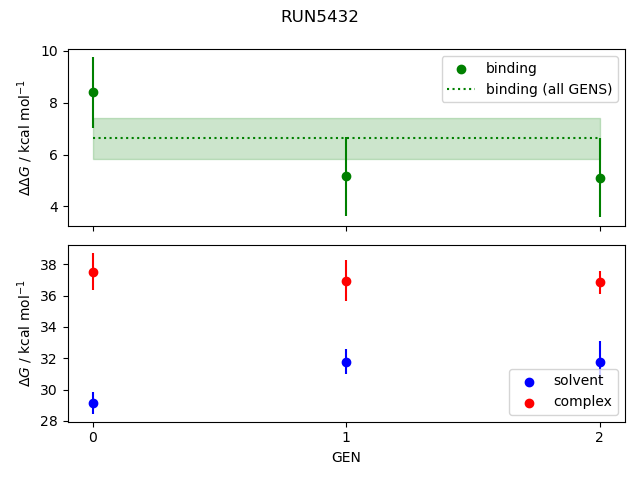 convergence plot