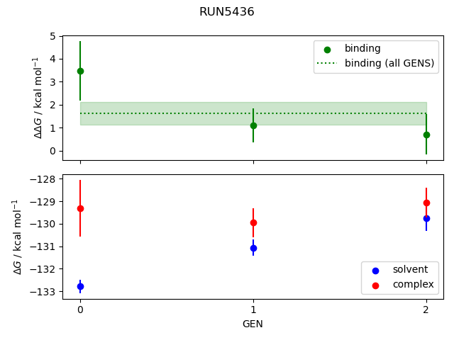 convergence plot