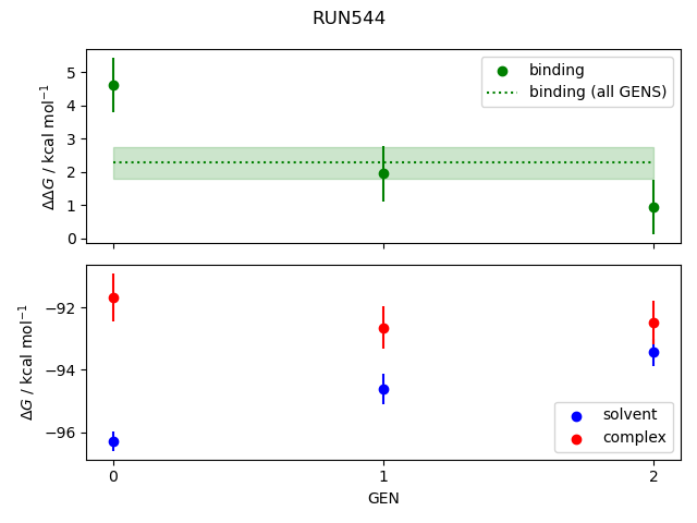 convergence plot