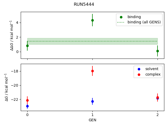 convergence plot