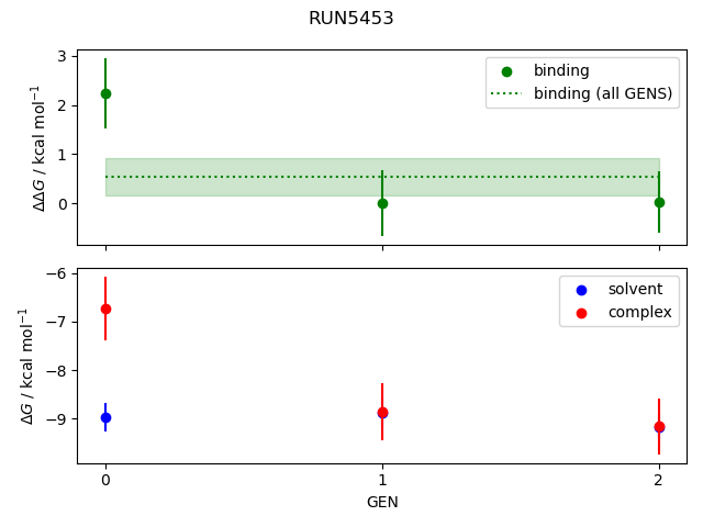 convergence plot