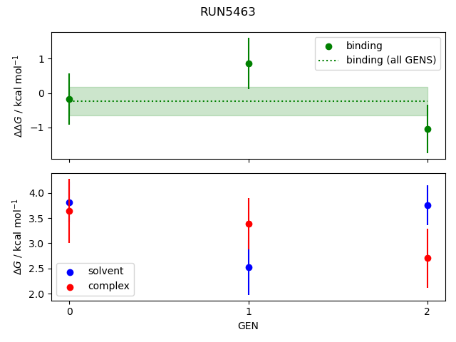 convergence plot