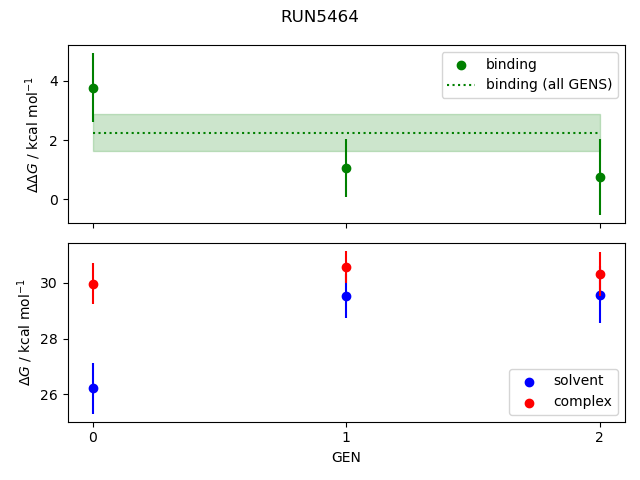 convergence plot