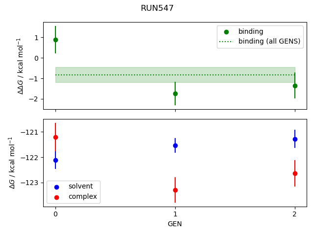 convergence plot