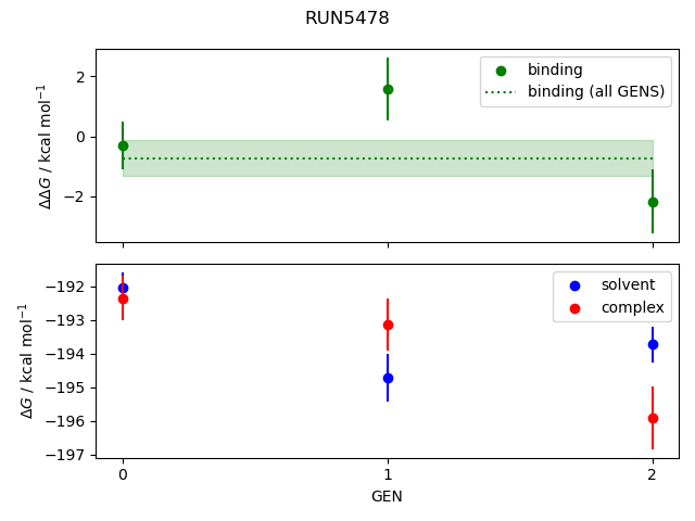 convergence plot