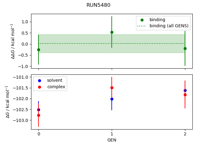 convergence plot