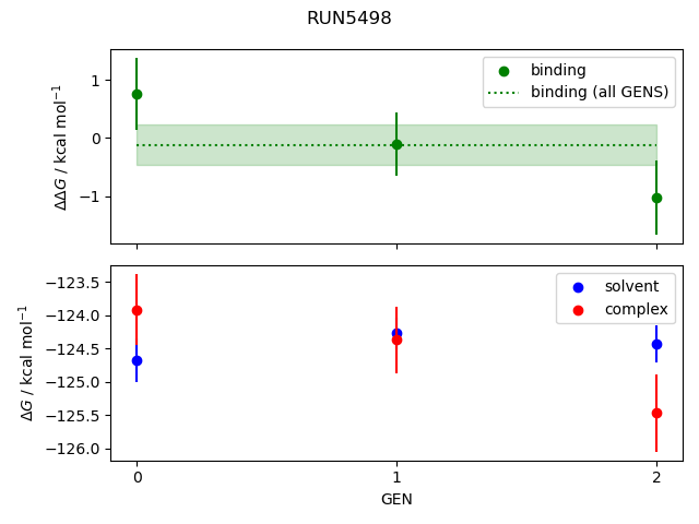 convergence plot