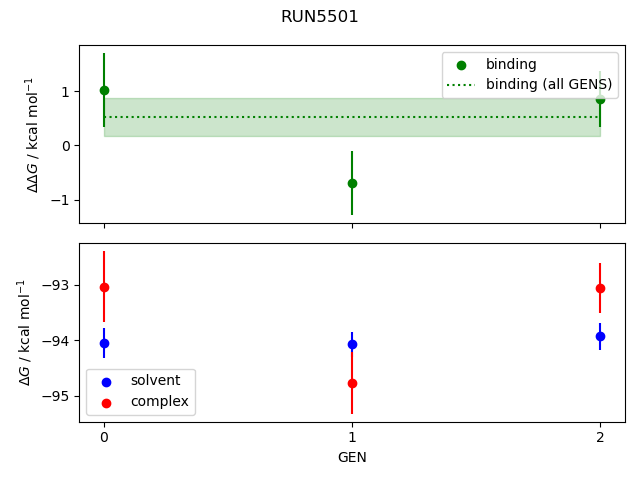 convergence plot