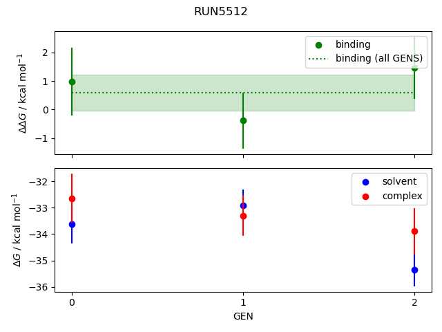 convergence plot