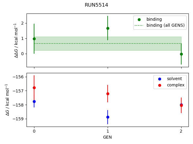 convergence plot