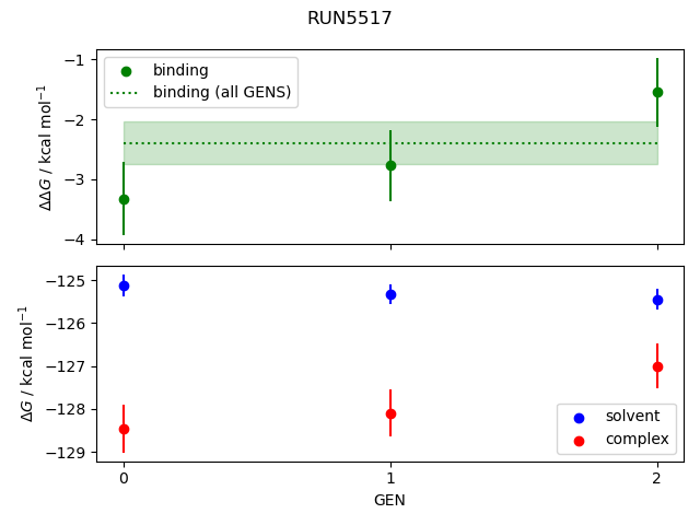 convergence plot