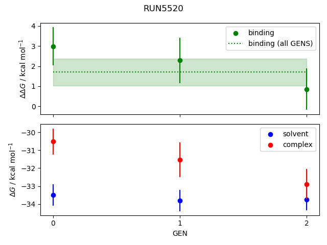 convergence plot