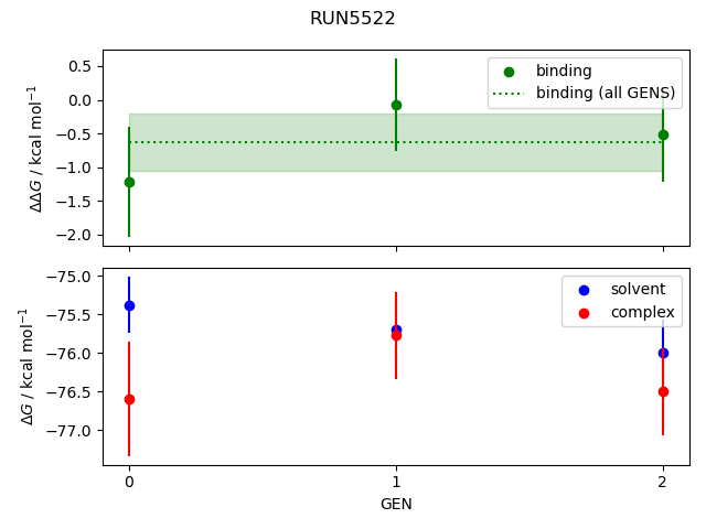 convergence plot