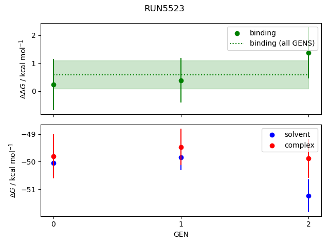 convergence plot