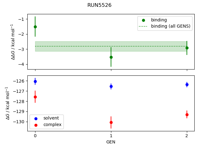 convergence plot