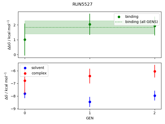 convergence plot