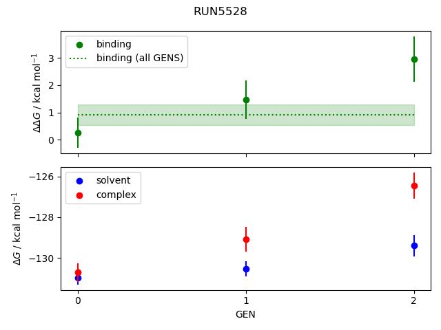 convergence plot