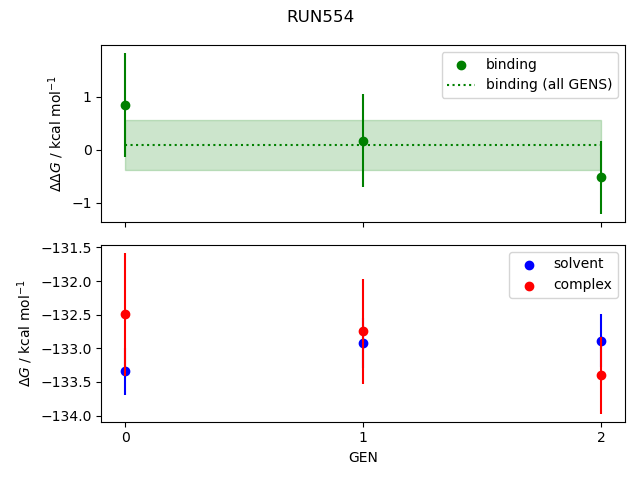 convergence plot