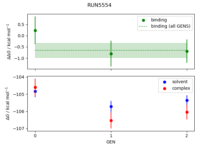 convergence plot