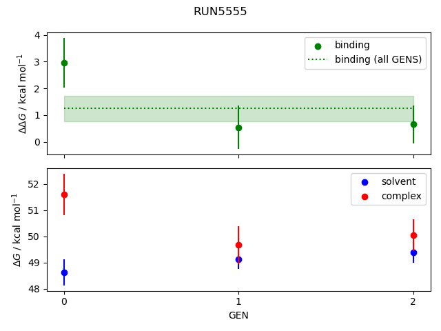 convergence plot