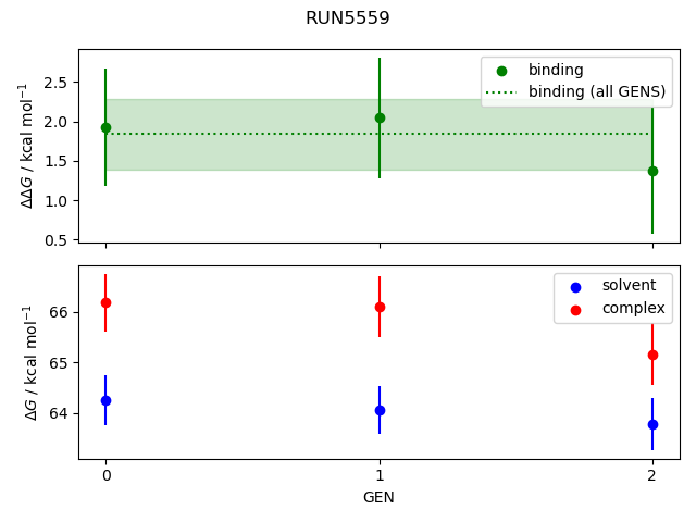 convergence plot