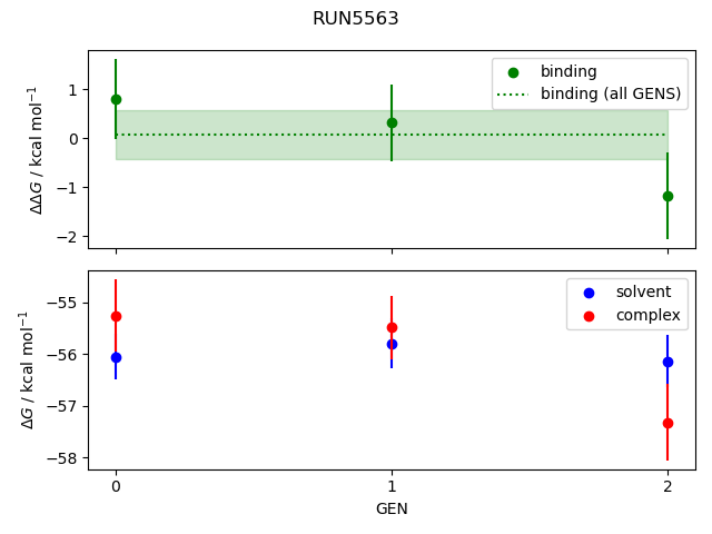 convergence plot