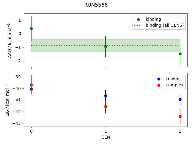 convergence plot