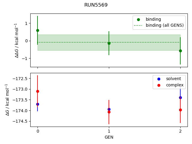 convergence plot