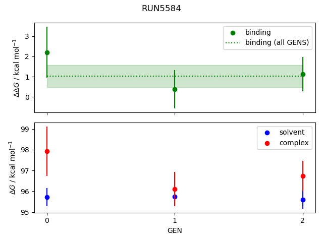 convergence plot