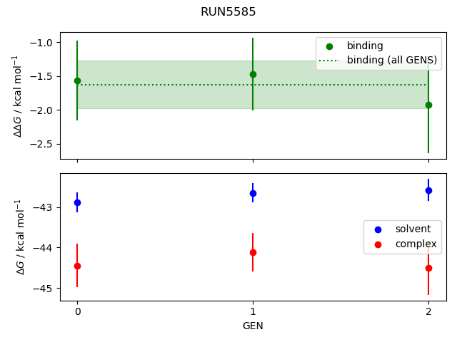 convergence plot