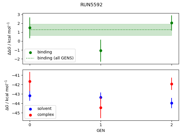 convergence plot