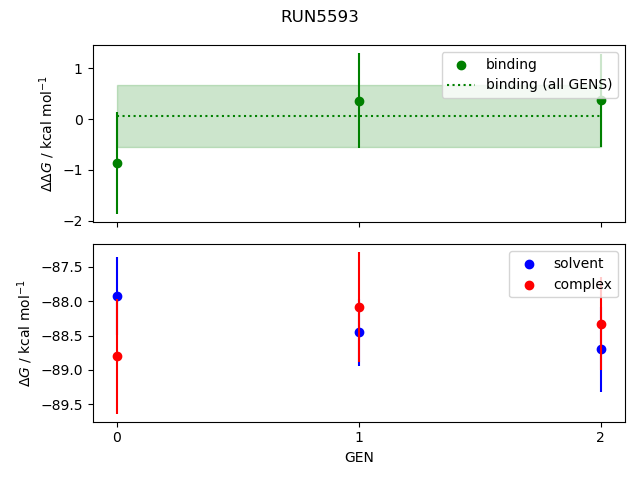 convergence plot