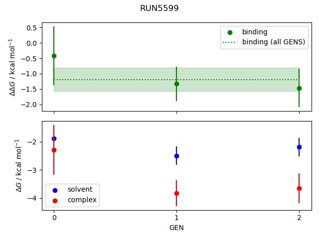 convergence plot