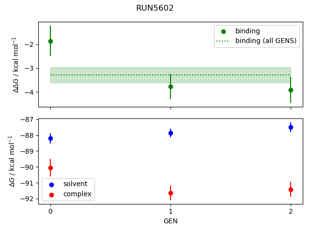 convergence plot