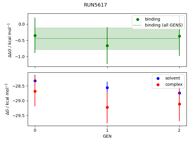 convergence plot