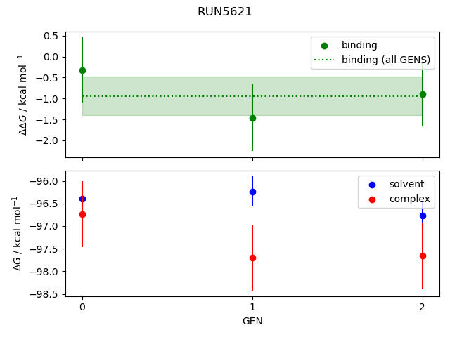 convergence plot