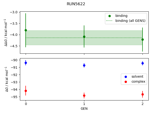 convergence plot